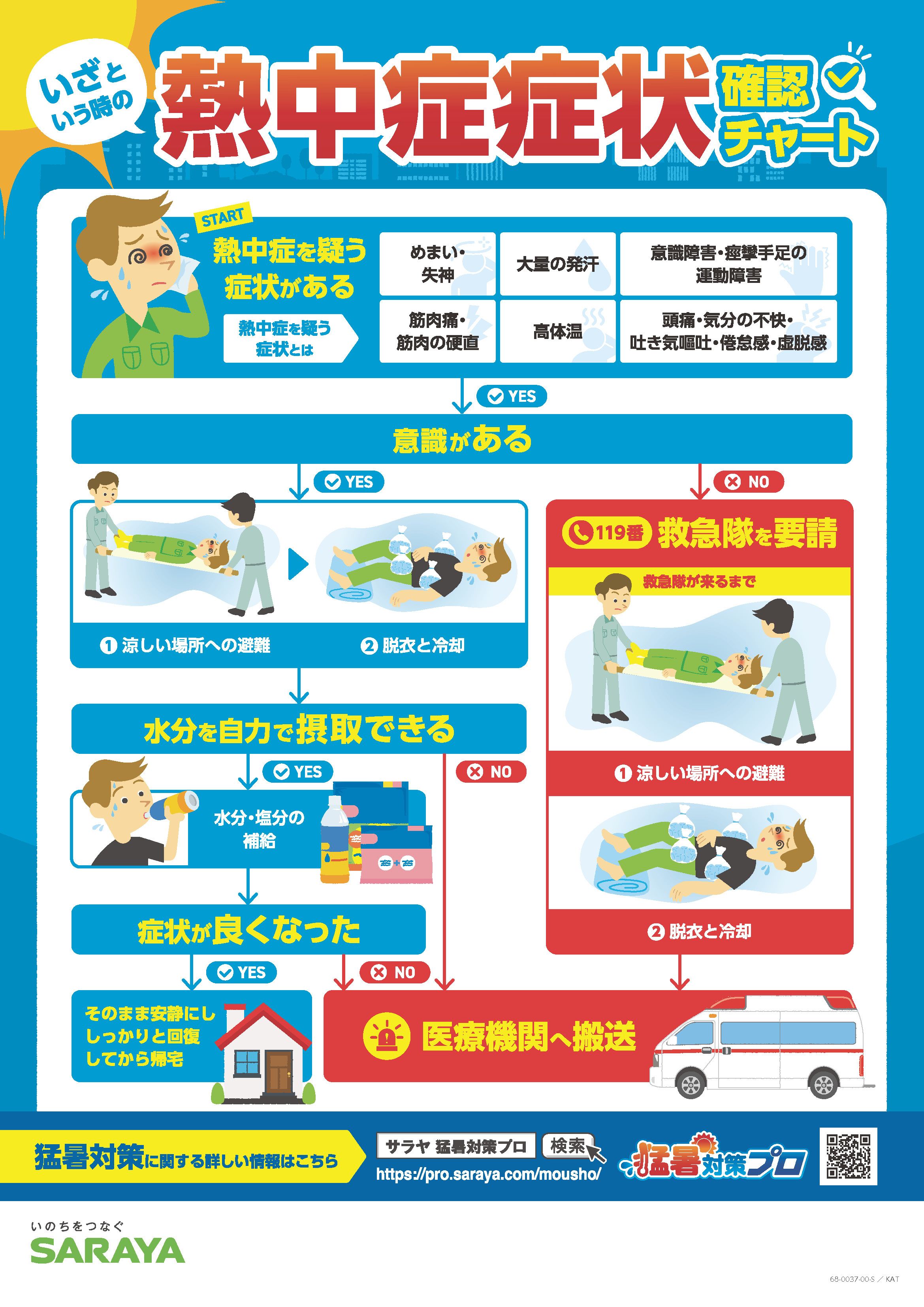2026年度版　いざという時の熱中症症状確認チャート